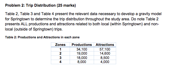 Please provide the answer based on the data given. I desperately gave