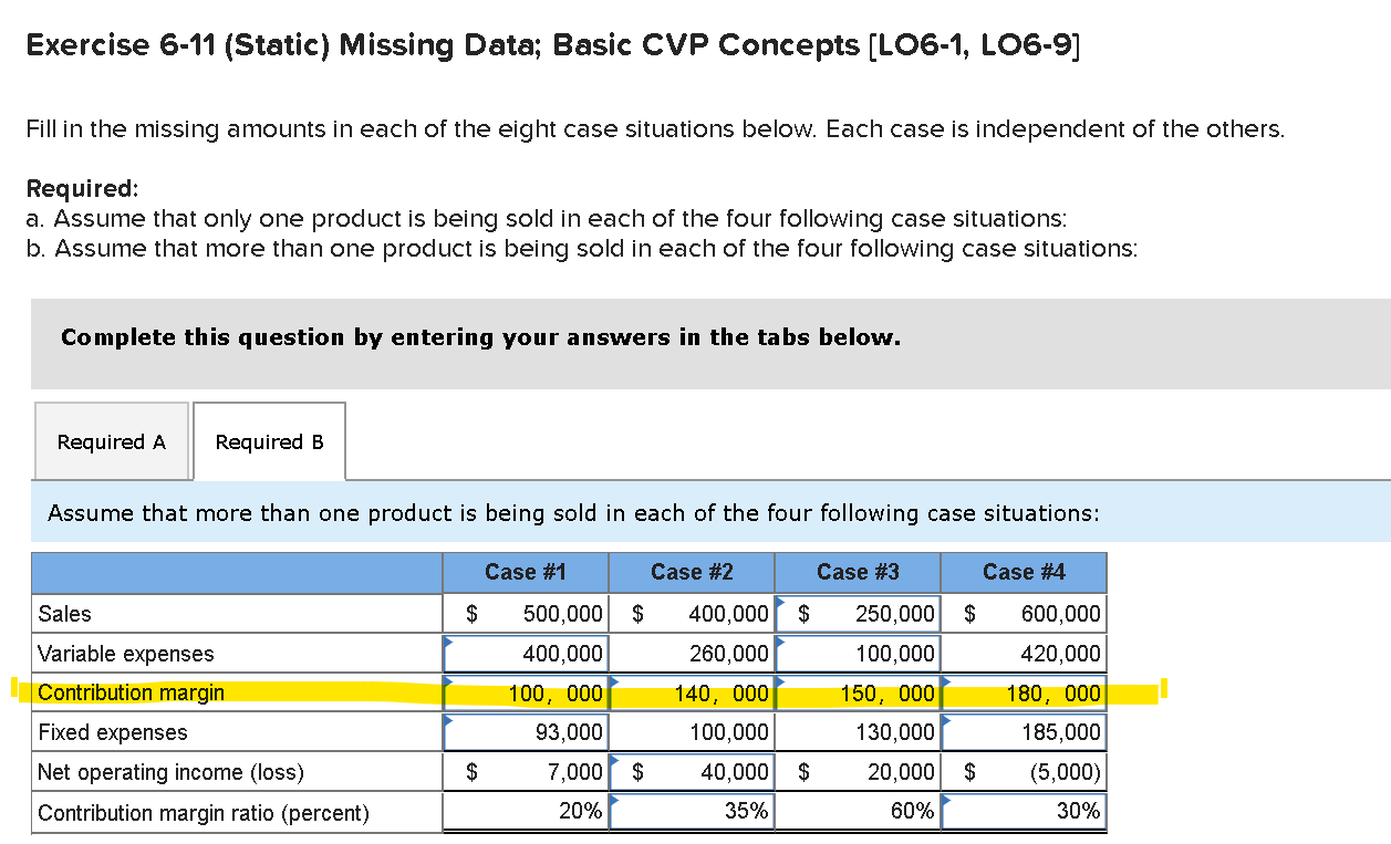 Exercise 6-11 (Static) Missing Data; Basic CVP Concepts [LO6-1, LO6-9] Fill in