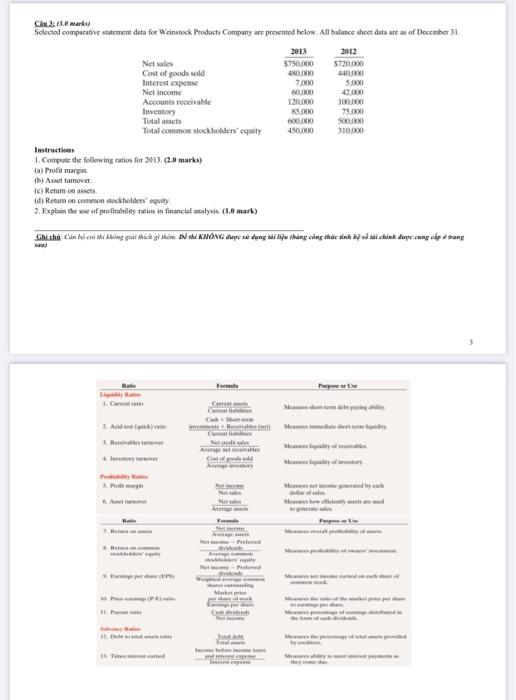 g Chu remark) Selected comparative statement data for Weinstock Products Company are