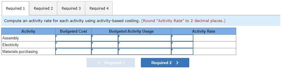 overhead cost per unit for each product. Activity Usage Activity Cost Driver
