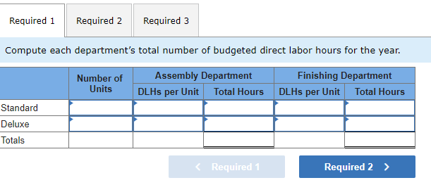 budgets overhead cost of $735,000 for the year, of this amount, $441,000