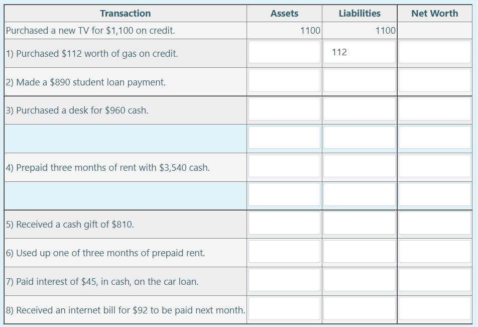 Indicate whether the account balances will increase or decrease and by how