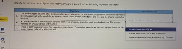  Identify the Internal control principle that was violated in each of