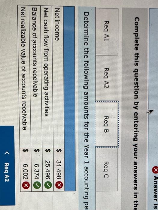 4. Adjusted the accounting records to reflect the estimate that uncollectible accounts