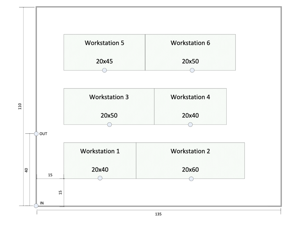 chart from the given information. Note: There are 500 Products made total
