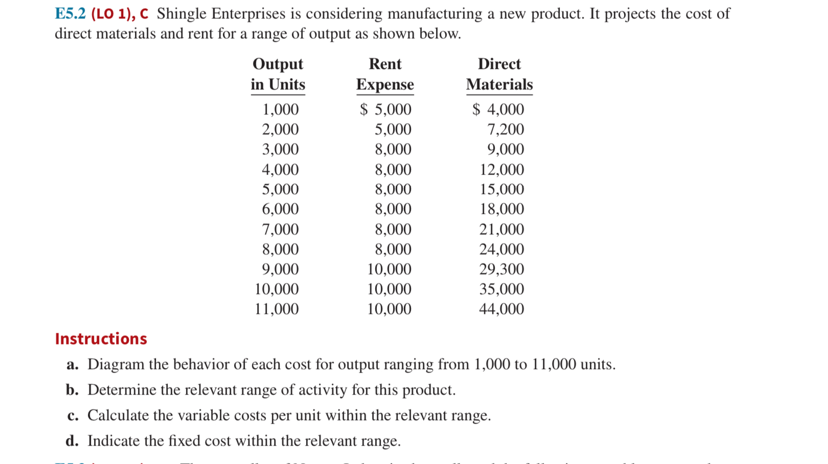  E5.2 (LO 1), C Shingle Enterprises is considering manufacturing a new