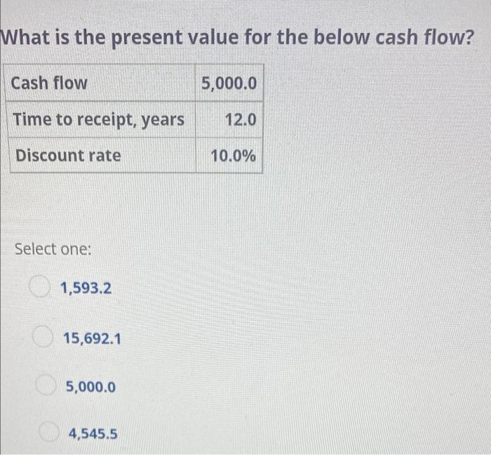 date of the below cash flow. 10.0 Investment amount today Time to