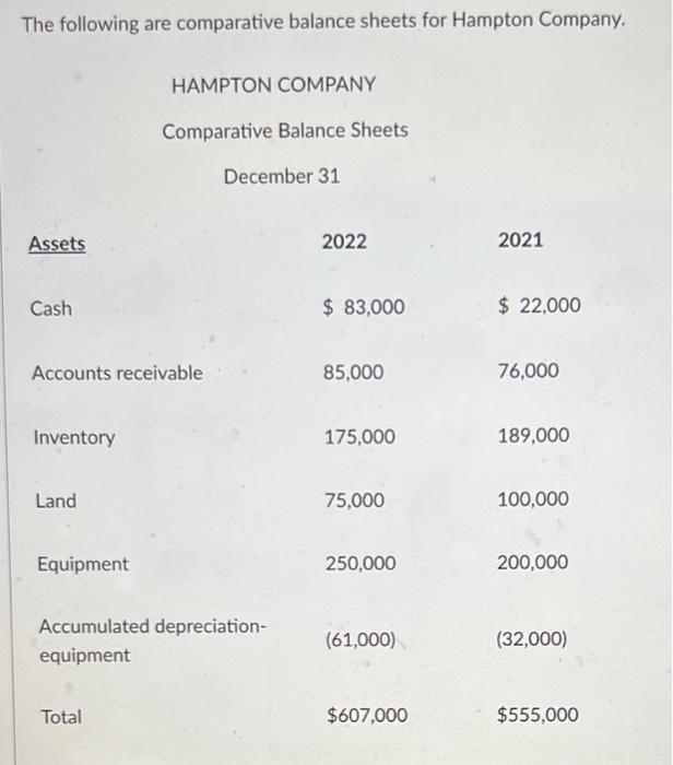 Can someone help me with this Cash flow statement? The following are