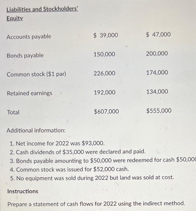 comparative balance sheets for Hampton Company. Additional information: 1. Net income for