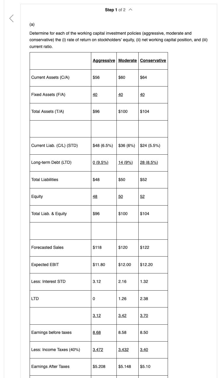 and 28 derived for long-term debt? Could you please show how all