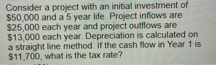 now at $5. What is the MAXIMUM profit that Pierre can hope