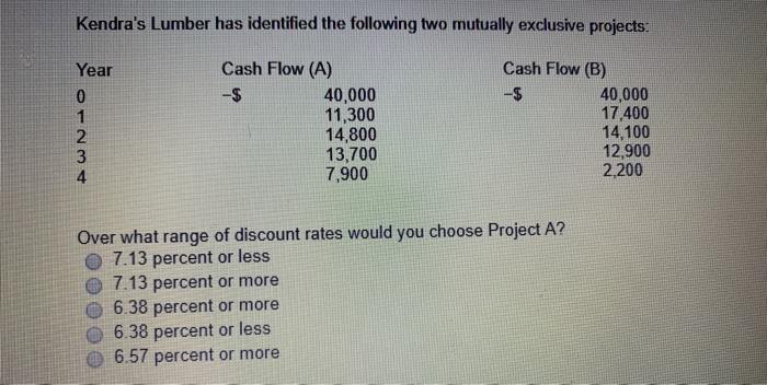  Kendra's Lumber has identified the following two mutually exclusive projects: Year