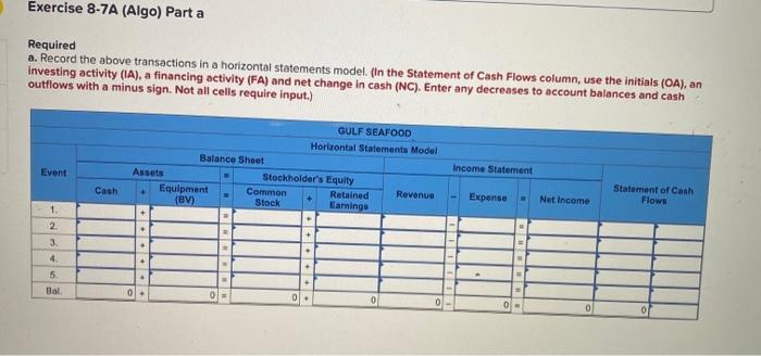 the building at $718,428 Required a. What is the accounting term for