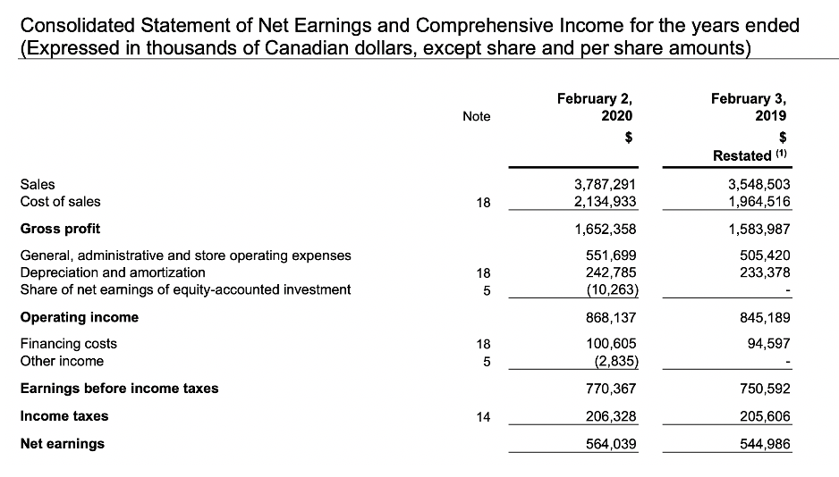 1) Need to perform vertical and horizontal analysis and explain findings. The