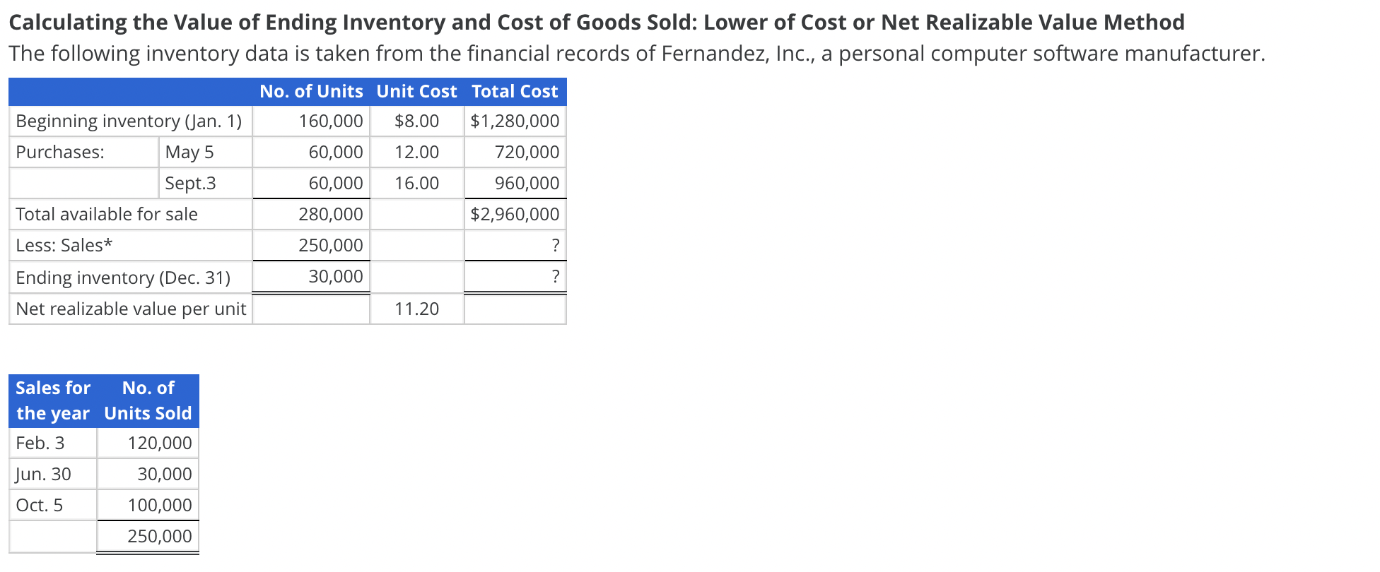 Please create a table to put your answers in Calculating the Value