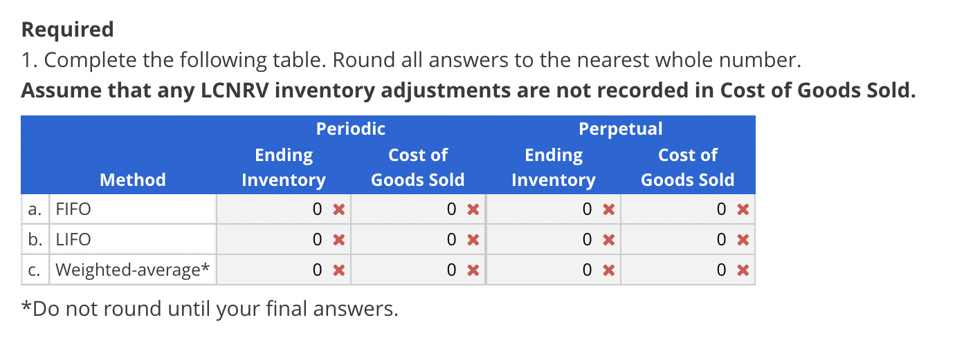 of Ending Inventory and Cost of Goods Sold: Lower of Cost or