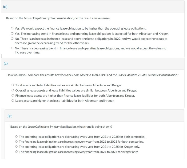  (d) Based on the Lease Obligations by Year visualization, do the