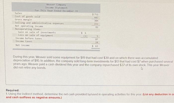 Weaver Company Comparative Balance Sheet at December 31 This Year Last Year