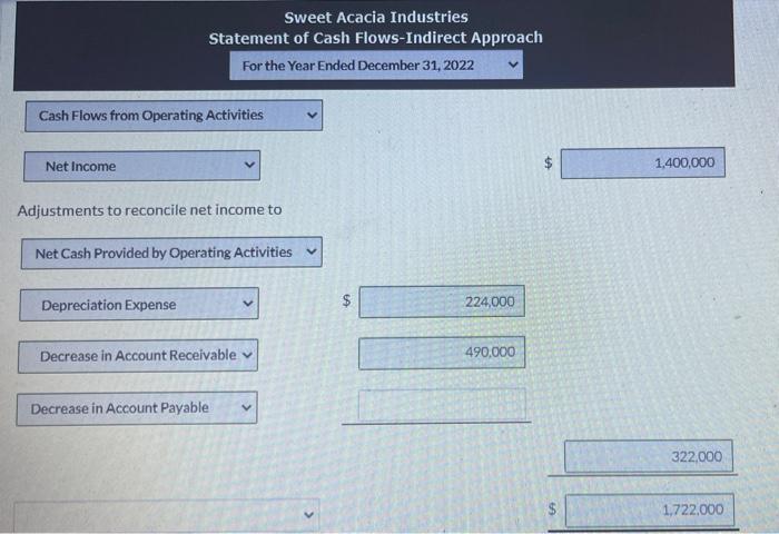 ANSWERED. Thank you! Sweet Acacia Industries reported net income of $1.40 million
