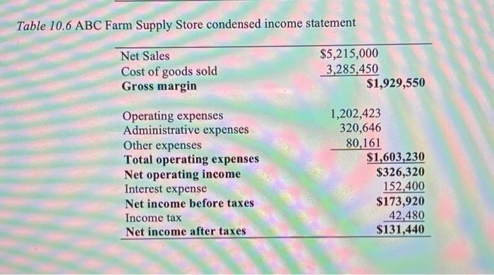 to develop a profitability analysis model for the company. 1. Follow the