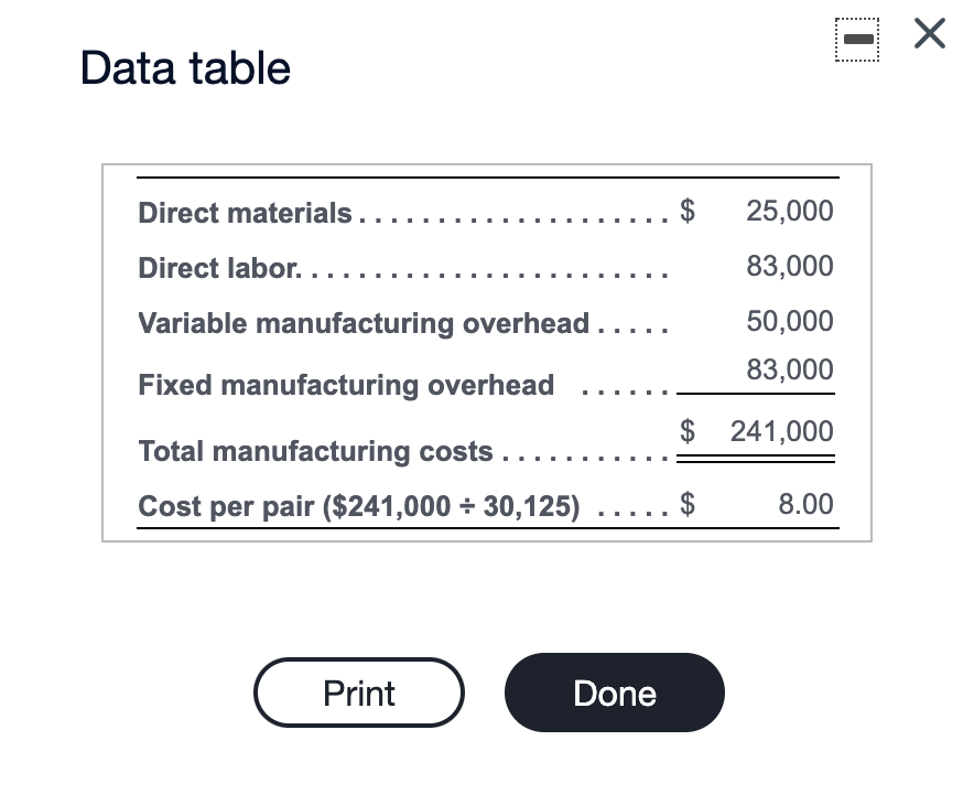  Data table $ 25,000 Direct materials. Direct labor. ..... Variable manufacturing