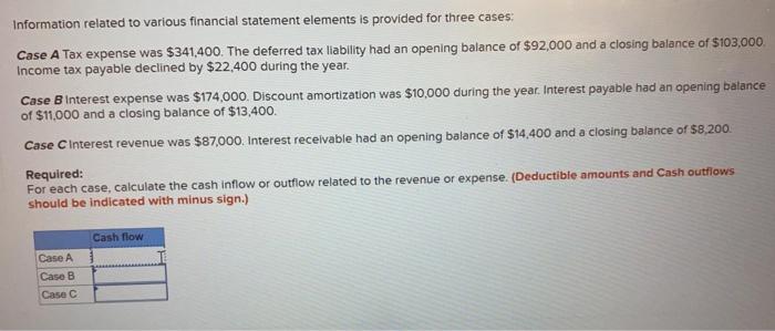  Information related to various financial statement elements is provided for three