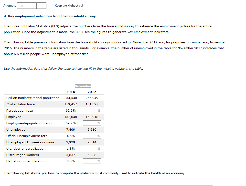 Attempts Keep the Highest / 3 4. Key employment indicators from