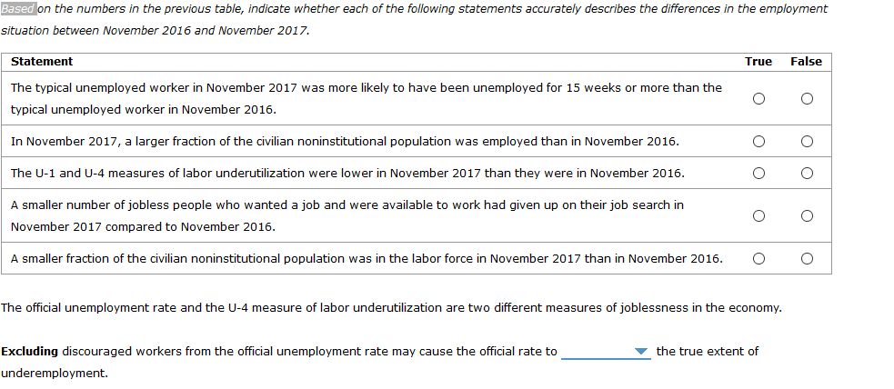 from the household survey to estimate the employment picture for the entire