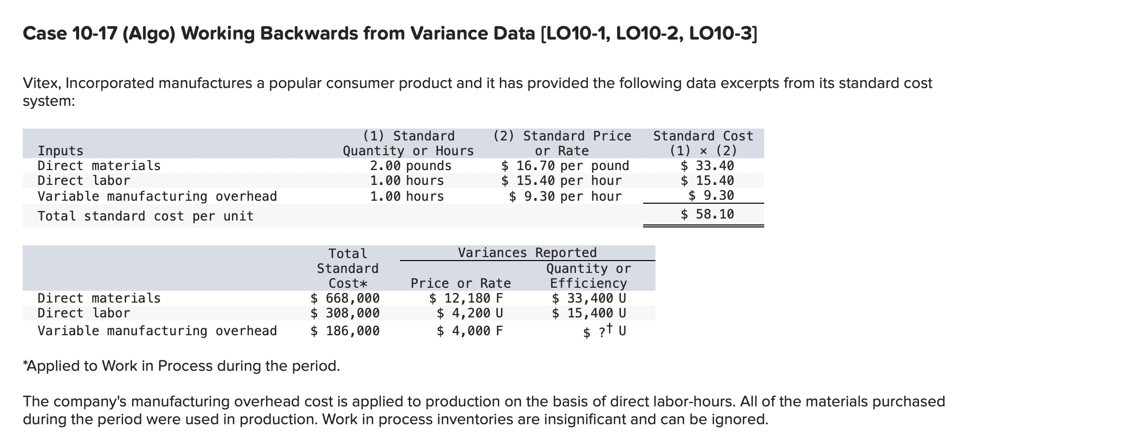  Case 10-17 (Algo) Working Backwards from Variance Data (LO10-1, LO10-2, LO10-3]