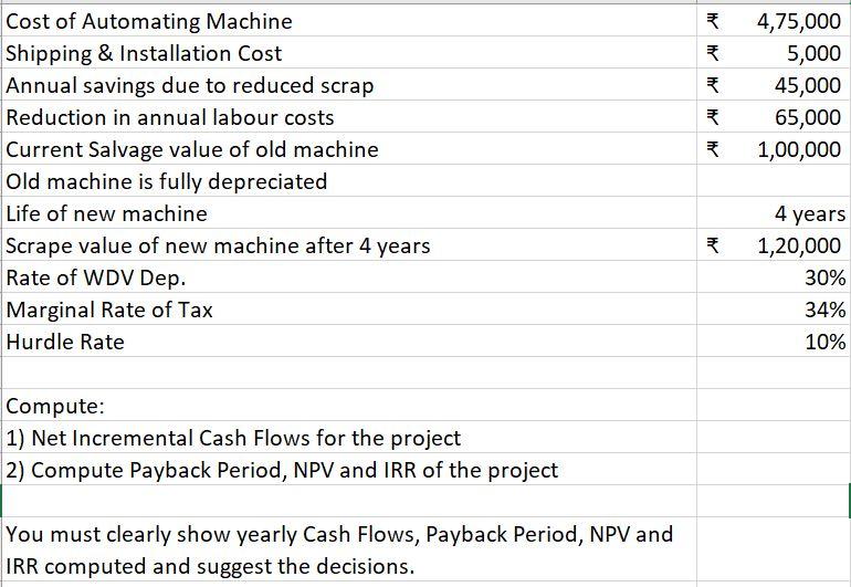 Expected Sales Annual operating costs R&D costs for past four years Cost