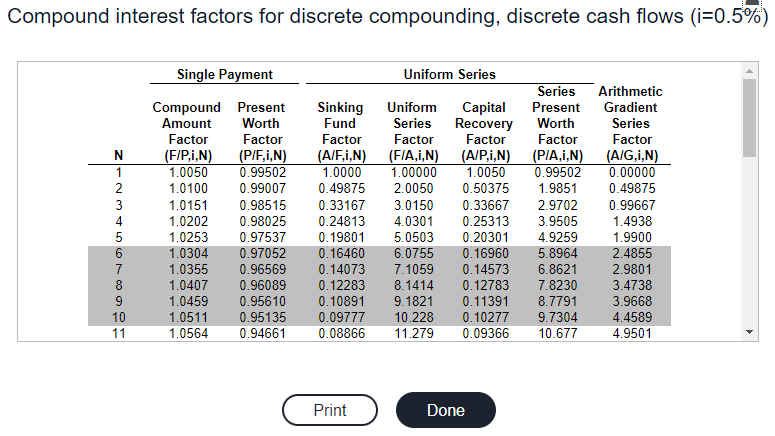 The house costs $240,000 today. Renting out part of the house and