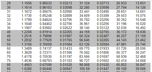 after expenses, $3000 per month. He estimates that he will sell the