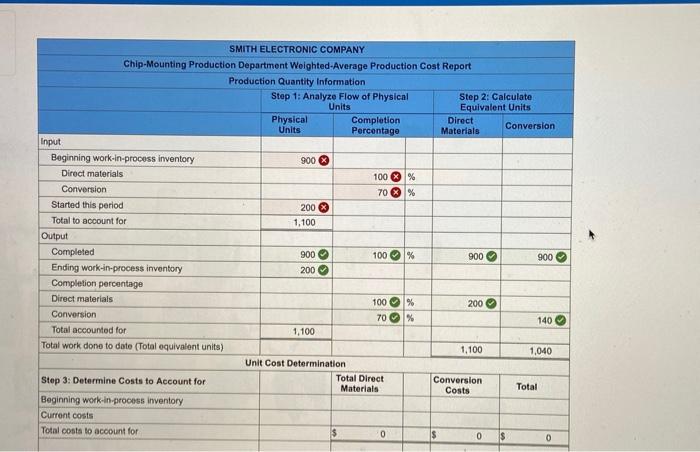 on September 30. During October of the same year, this department put