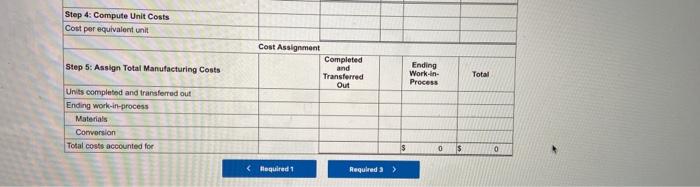 another 800 units into production and completed 900 units and transferred them