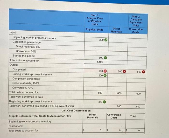 of unfinished product. 70% completed, were recorded in the ending Work-in-Process Inventory.