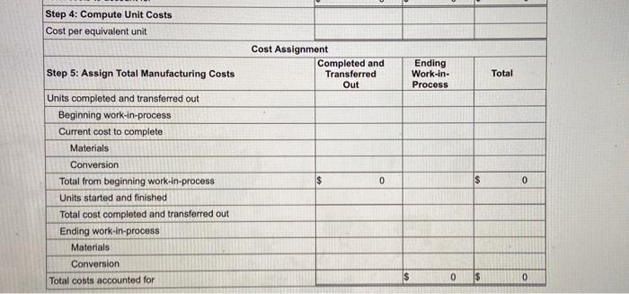 Smith Electronic introduces all direct materials when the production process is 50%