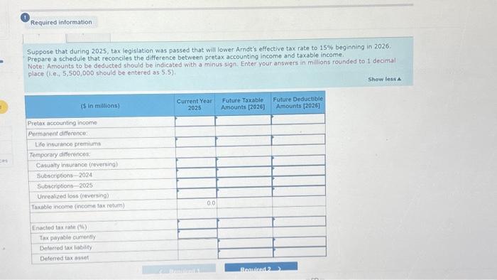 Incorporated reported the following for 2024 and 2025 (\$ in millions): a.
