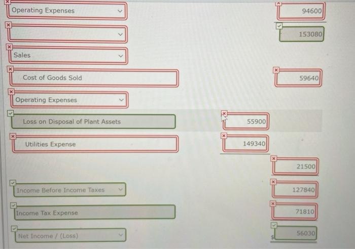 reported the following condensed data. Salaries and wages expenses $399,900 Loss on
