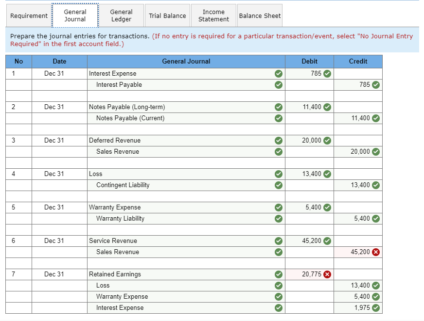 AP8-1 (GL) At the end of 2022, the following information is available