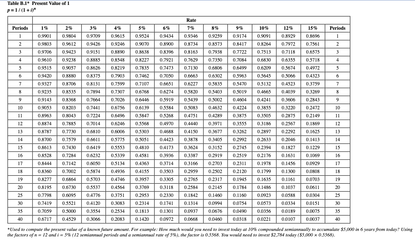 factor(s) from the tables provided.) Alternative 1: Keep the old machine and