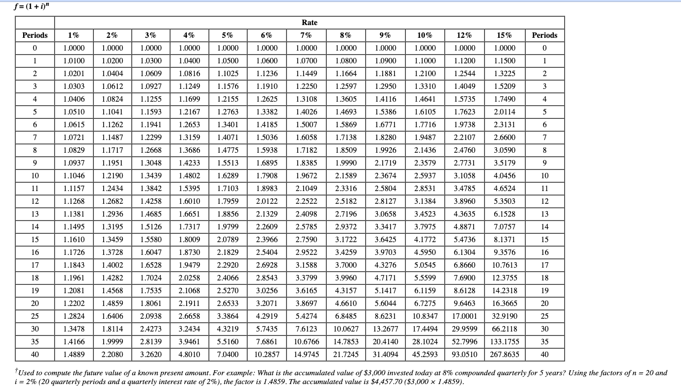 have it overhauled. This requires an initial investment of $159,000 and results
