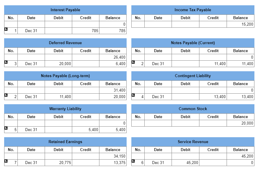 accrued on the $31,400, 6% loan obtained on August 1, 2021. Recall