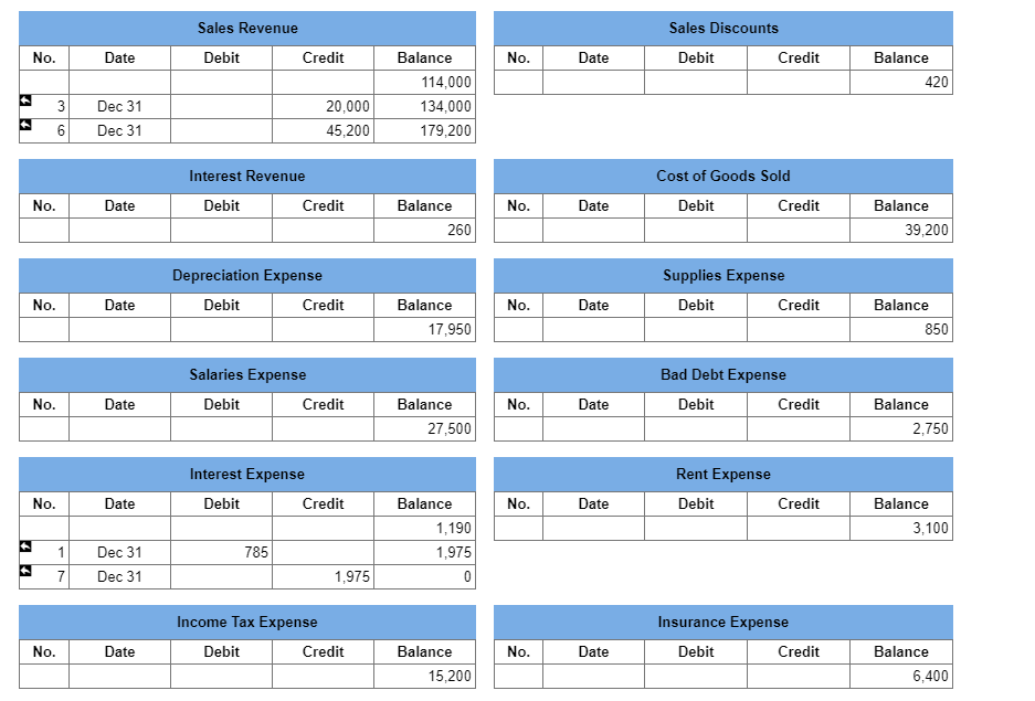 that annual interest is paid each July 31. Assume that $11,400 of