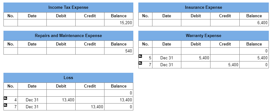 the $31,400 loan discussed above is due next year. By the end