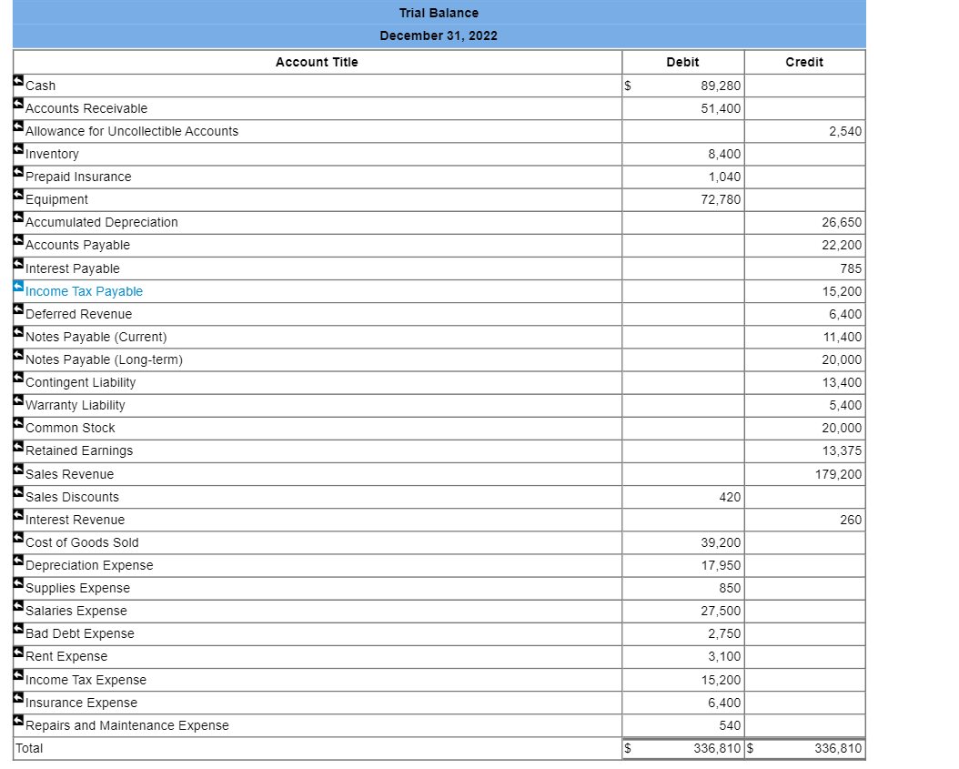 of the year, $20,000 in gift cards have been redeemed. The company