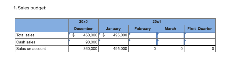 operation just after the new year begins. I hope we can finance