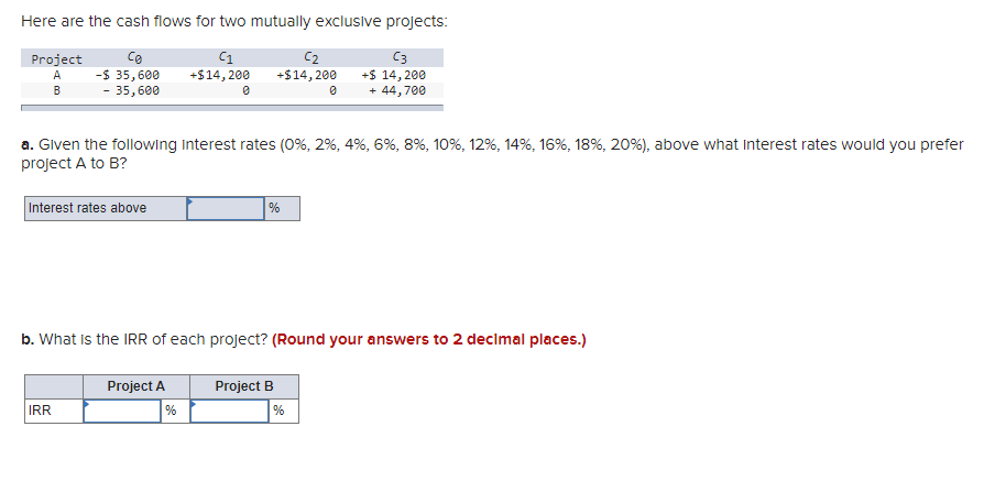 Here are the cash flows for two mutually exclusive projects: Project C0