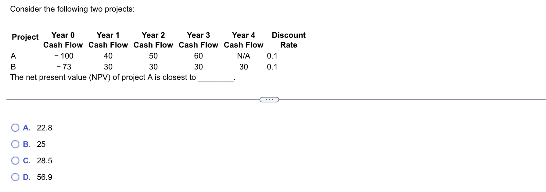  Consider the following two projects: The net present value (NPV) of