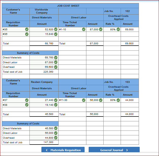 to custom orders from its customers. On May 1, the company had