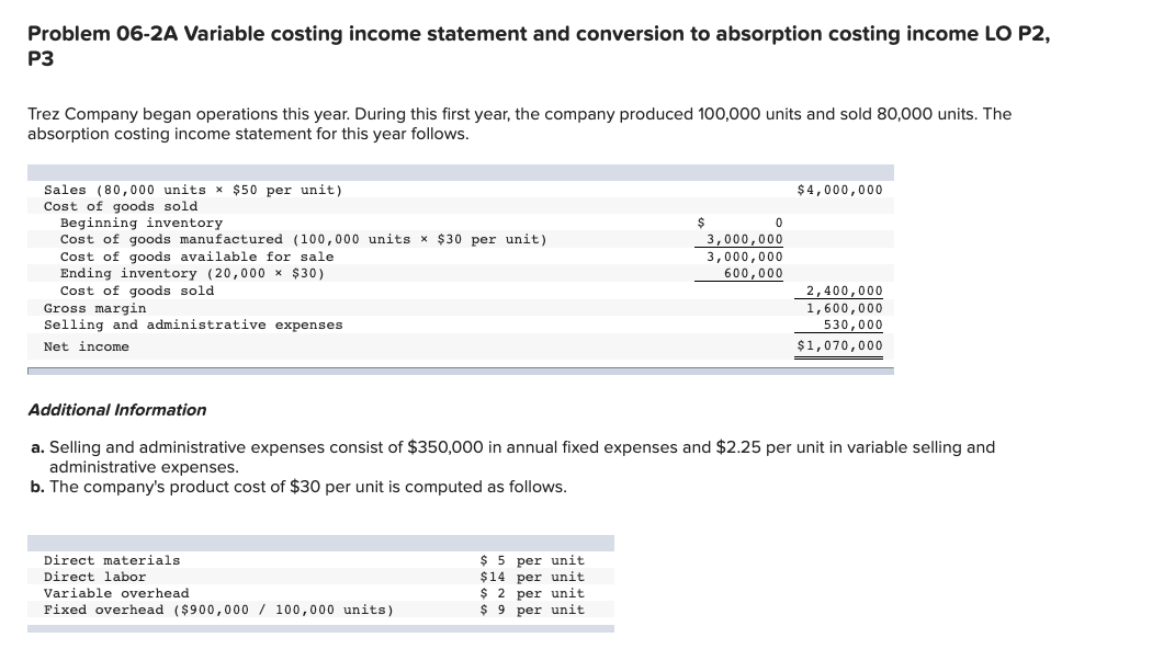 undefined Problem 06-2A Variable costing income statement and conversion to absorption costing